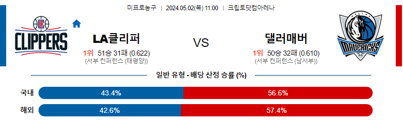 5월03일 NBA LA클리퍼스 댈러스 해외농구분석 스포츠분석