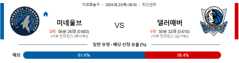 5월23일 NBA 미네소타 댈러스 해외농구분석 스포츠분석