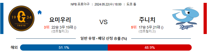 5월22일 NPB 요미우리 주니치 일본야구분석 스포츠분석