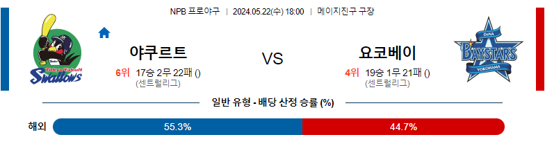 5월22일 NPB 야쿠르트 요코하마 일본야구분석 스포츠분석