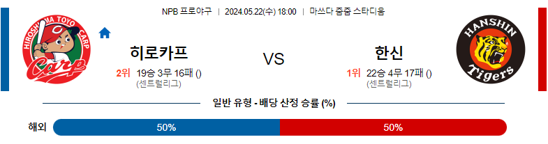 5월22일 NPB 히로시마 한신 일본야구분석 스포츠분석