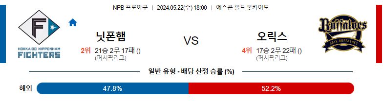 5월22일 NPB 닛폰햄 오릭스 일본야구분석 스포츠분석