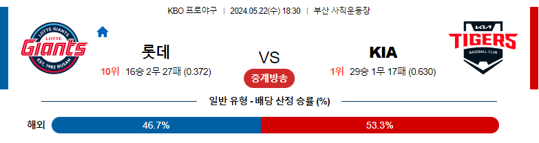 5월22일 KBO 롯데 KIA 국내야구분석 스포츠분석