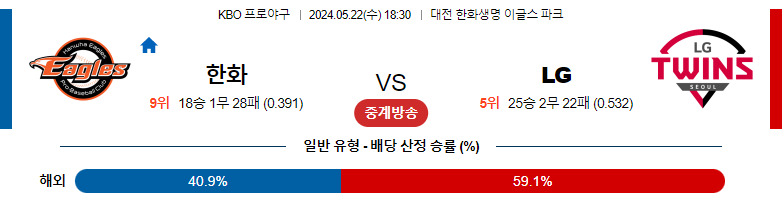 5월22일 KBO 한화 LG 국내야구분석 스포츠분석