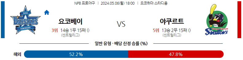 5월06일 NPB 요코하마 야쿠르트 일본야구분석 스포츠분석