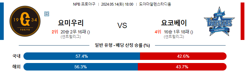 5월14일 NPB 요미우리 요코하마 일본야구분석 스포츠분석