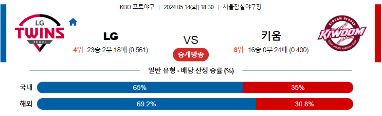 5월14일 KBO LG 키움 국내야구분석 스포츠분석