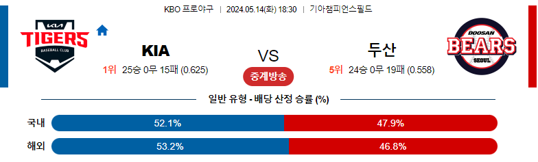 5월14일 KBO KIA 두산 국내야구분석 스포츠분석