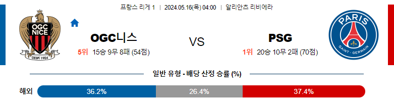 5월16일 리게1 니스 파리 생제르맹 해외축구분석 스포츠분석