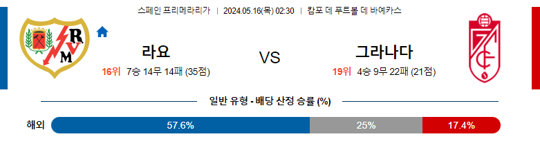 5월16일 프리메라리가 라요 그라나다 해외축구분석 스포츠분석