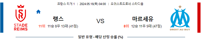 5월16일 리게1 랭스 마르세유 해외축구분석 스포츠분석