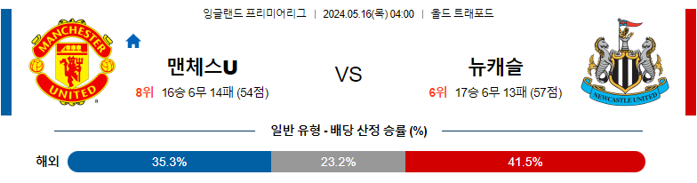 5월16일 프리미어리그 맨체스터 유나이티드 뉴캐슬 해외축구분석 스포츠분석