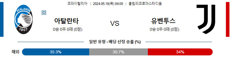 5월16일 세리에A 아탈란타 유벤투스 해외축구분석 스포츠분석