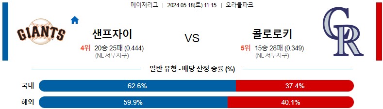 5월18일 MLB 샌프란시스코 콜로라도 해외야구분석 스포츠분석