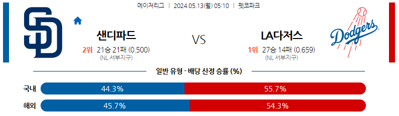 5월13일 MLB 샌디에이고 LA다저스 해외야구분석 스포츠분석