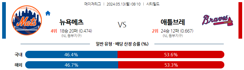 5월13일 MLB 뉴욕메츠 애틀랜타 해외야구분석 스포츠분석