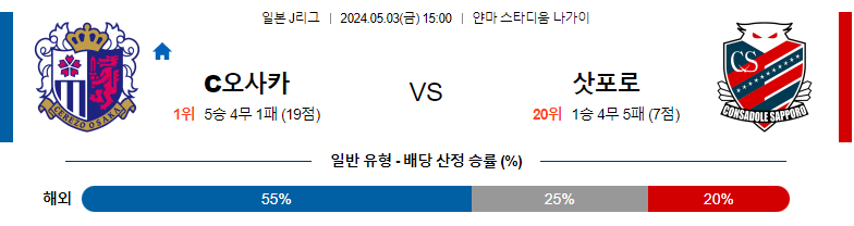 5월03일 J리그 세레소 삿포로 아시아축구분석 스포츠분석