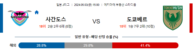 5월03일 J리그 사간도스 도쿄베르디 아시아축구분석 스포츠분석