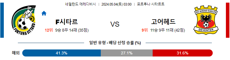 5월04일 에레디비시 시타르트 고어헤드 해외축구분석 스포츠분석