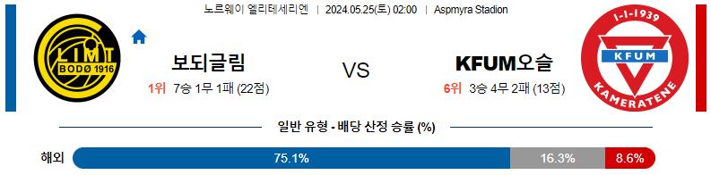 5월25일 엘리테세리엔리그 보되클림트 오슬로 해외축구분석 스포츠분석