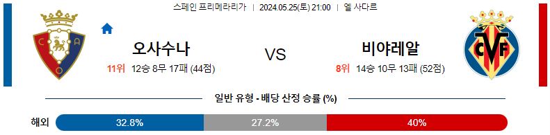 5월25일 프리메라리가 오사수나 비야레알 해외축구분석 스포츠분석