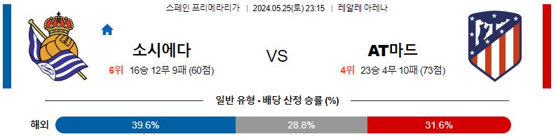 5월25일 프리메라리가 레알소시에다드 AT마드리드 해외축구분석 스포츠분석