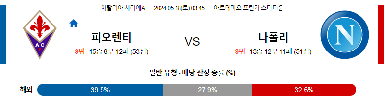 5월18일 세리에A 피오렌티나 나폴리 해외축구분석 스포츠분석