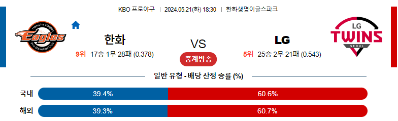 5월21일 KBO 한화 LG 국내야구분석 스포츠분석