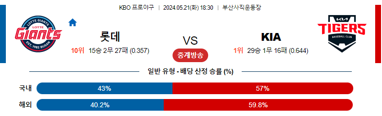 5월21일 KBO 롯데 KIA 국내야구분석 스포츠분석