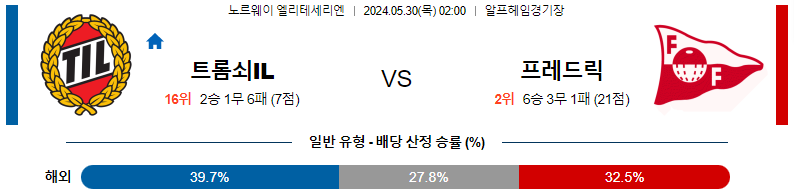 5월30일 엘리테세리엔리그 트롬쇠 프레데릭스타드 해외축구분석 스포츠분석