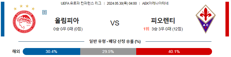 5월30일 UEFA컨퍼런스리그 올림피아코스 피오렌티나 해외축구분석 스포츠분석