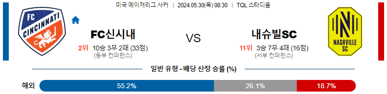 5월30일 메이저리그사커 신시내티 내슈빌 해외축구분석 스포츠분석