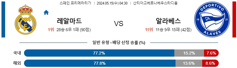 5월15일 프리메라리가 레알마드리드 알라베스 해외축구분석 스포츠분석