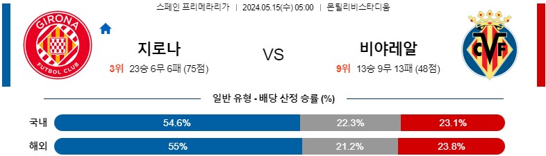 5월15일 프리메라리가 지로나 비야레알 해외축구분석 스포츠분석