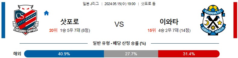 5월15일 J리그 삿포로 주빌로 아시아축구분석 스포츠분석