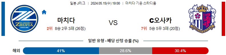 5월15일 J리그 마치다 세레소 아시아축구분석 스포츠분석