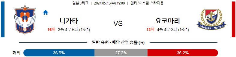 5월15일 J리그 니가타 마리노스 아시아축구분석 스포츠분석