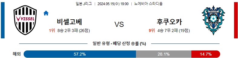 5월15일 J리그 고베 후쿠오카 아시아축구분석 스포츠분석