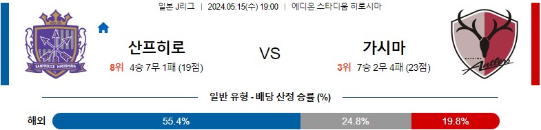 5월15일 J리그 히로시마 가시마 아시아축구분석 스포츠분석