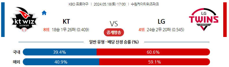 5월18일 KBO KT LG 국내야구분석 스포츠분석