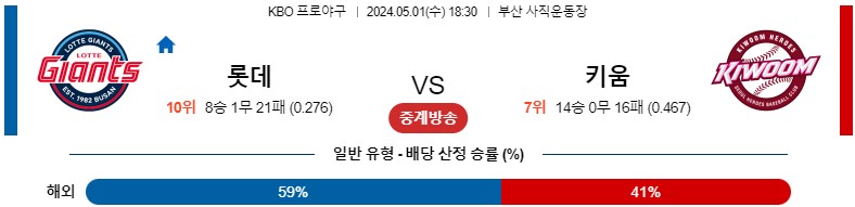 5월01일 KBO 롯데 키움 국내야구분석 스포츠분석