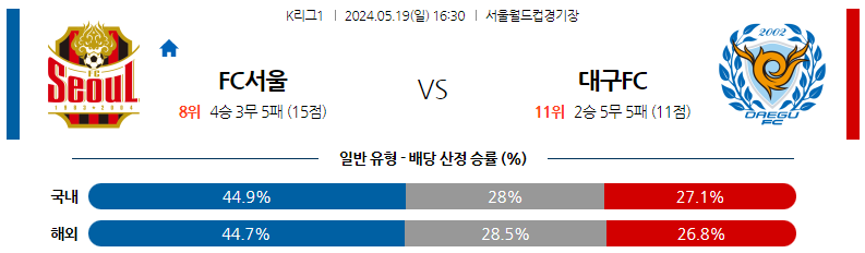 5월19일 K리그 서울 대구 아시아축구분석 스포츠분석