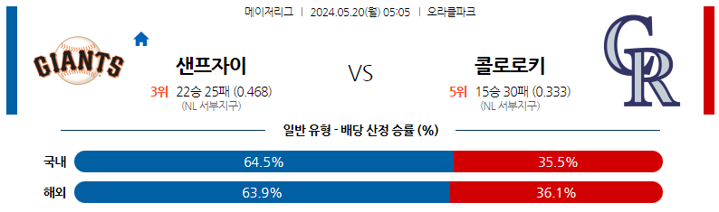 5월20일 MLB 샌프란시스코 콜로라도 해외야구분석 스포츠분석