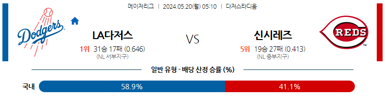 5월20일 MLB LA다저스 신시내티 해외야구분석 스포츠분석