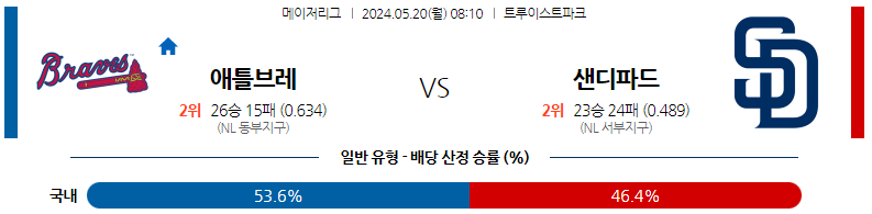 5월20일 MLB 애틀랜타 샌디에이고 해외야구분석 스포츠분석