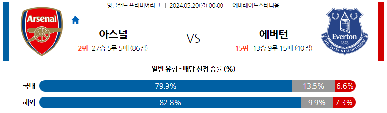 5월20일 프리미어리그 아스날 에버튼 해외축구분석 스포츠분석