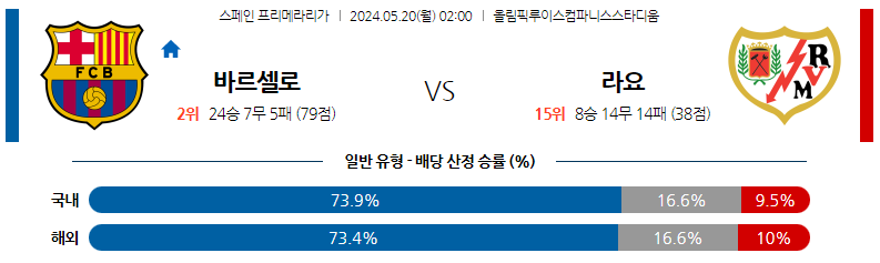 5월20일 프리메라리가 바르셀로나 라요 해외축구분석 스포츠분석