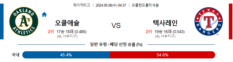 5월08일 MLB 오클랜드 텍사스 해외야구분석 스포츠분석