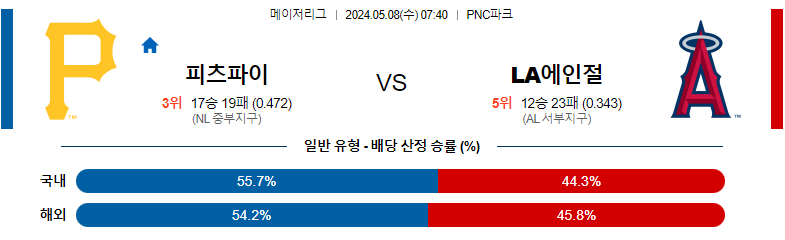 5월08일 MLB 피츠버그 LA에인절스 해외야구분석 스포츠분석