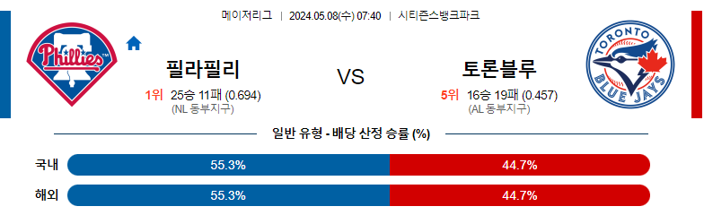 5월08일 MLB 필라델피아 토론토 해외야구분석 스포츠분석